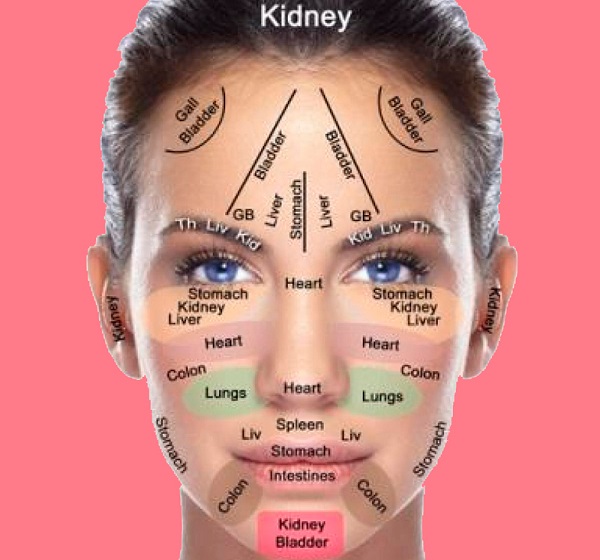 Психология морщин: О чём могут рассказать наши морщины? Психология морщин: О чём могут рассказать наши морщины?