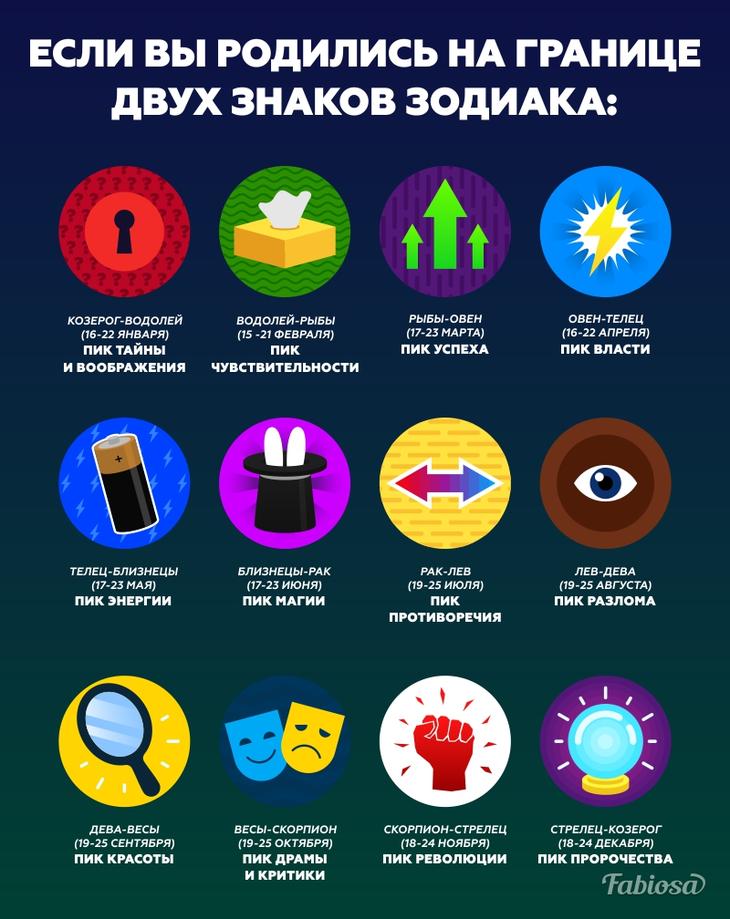 Чем отличаются люди, рожденные на стыке двух знаков зодиака?