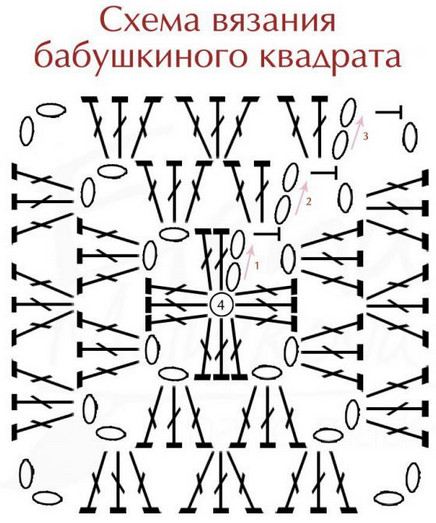 Вязаные коврики крючком: интересные модели, схемы и описание… Самая огромная подборка и лучшие советы!