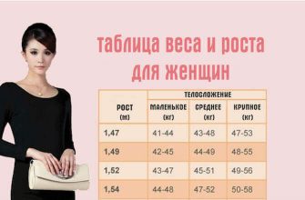 Вот таблица, где написан идеальный вес для вашего роста и телосложения