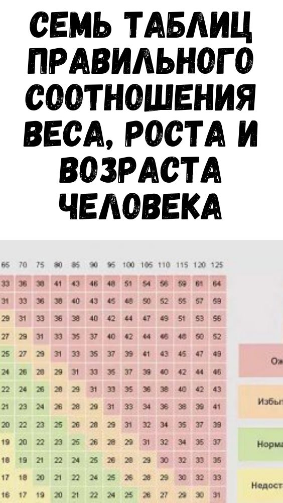 Профессиональные таблицы соотношения веса и&nbsp;роста