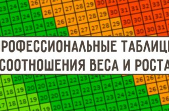 Профессиональные таблицы соотношения веса и роста