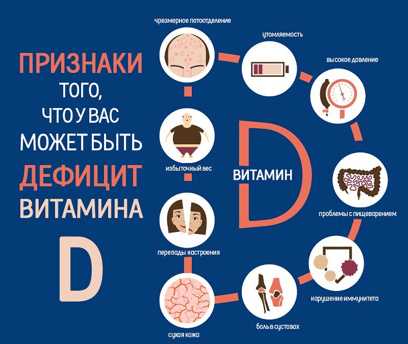 Портятся зубы, устаешь, всё время переедаешь: продукты с витамином D спешат на помощь. Пищевые источники «солнечного» витамина, которые однозначно вкуснее рыбьего жира.