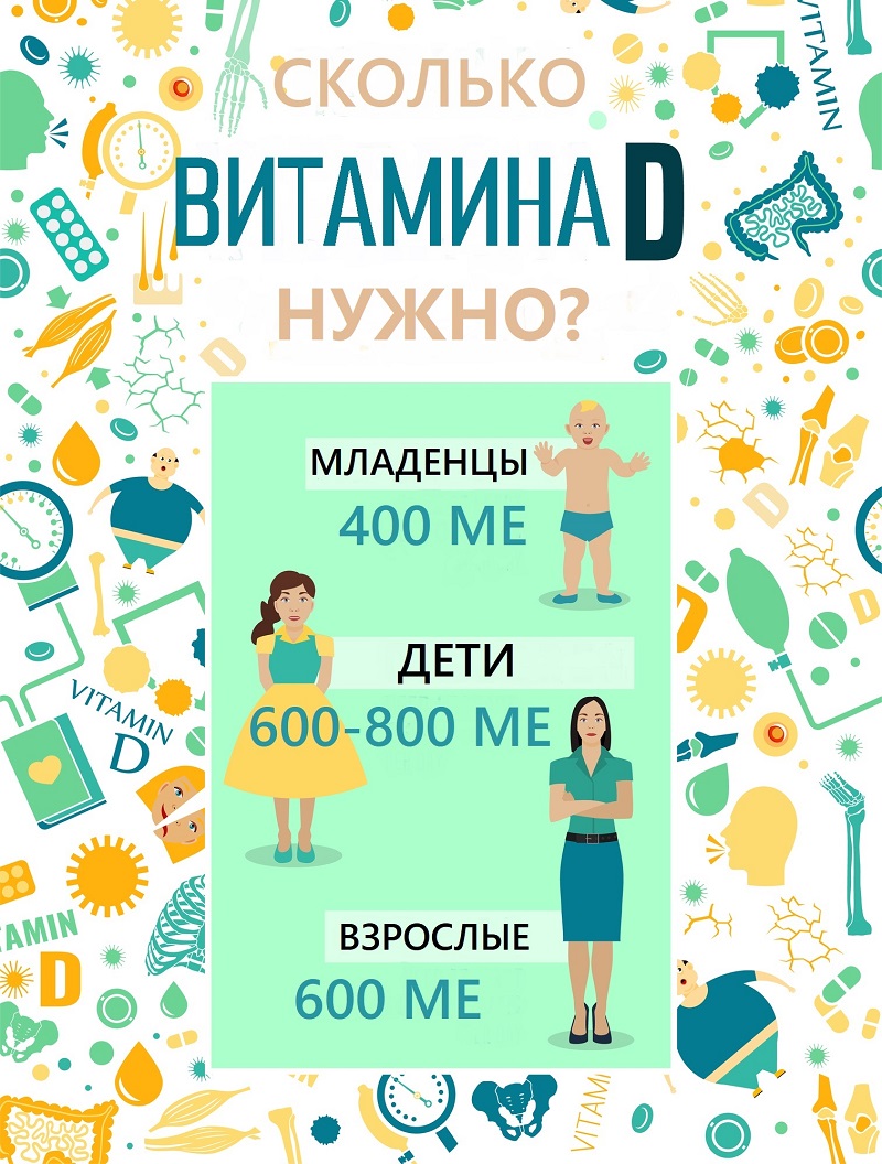 Портятся зубы, устаешь, всё время переедаешь: продукты с витамином D спешат на помощь. Пищевые источники «солнечного» витамина, которые однозначно вкуснее рыбьего жира.