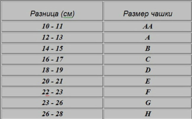 Инструкция, как правильно выбрать бюстгальтер и носить его без пытки ...